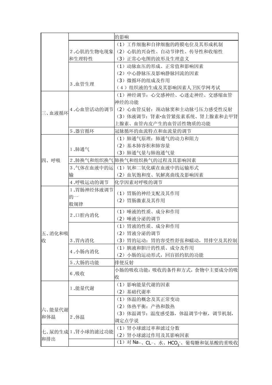 2015执业医师考试大纲_第2页