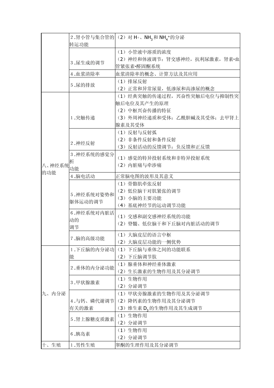 2015执业医师考试大纲_第3页