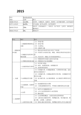 2015执业医师考试大纲