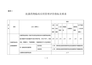 2015抗菌药物临床应用管理评价指标及要求