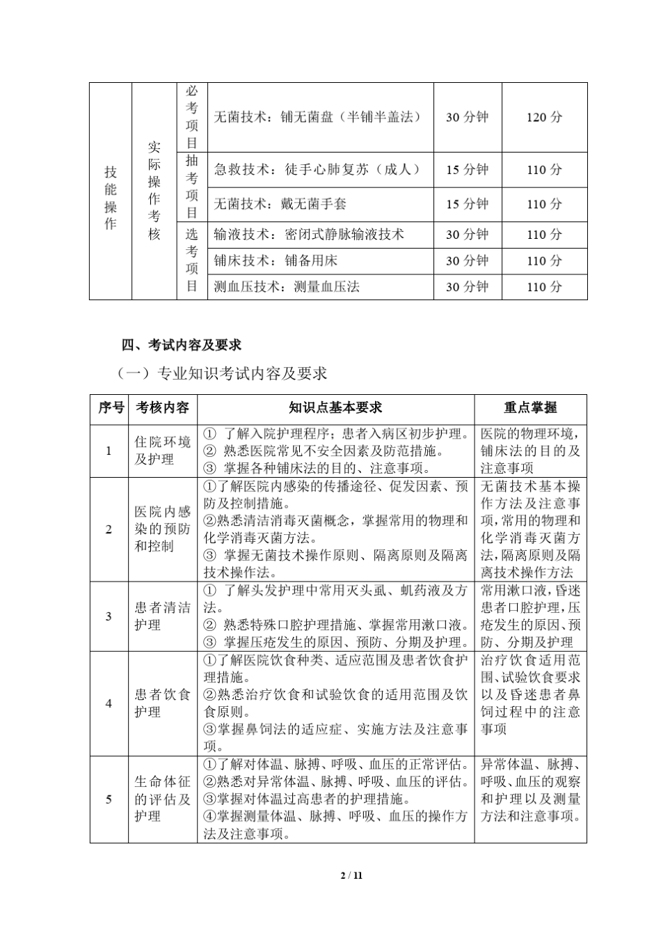 2015护理专业技能高考大纲_第2页