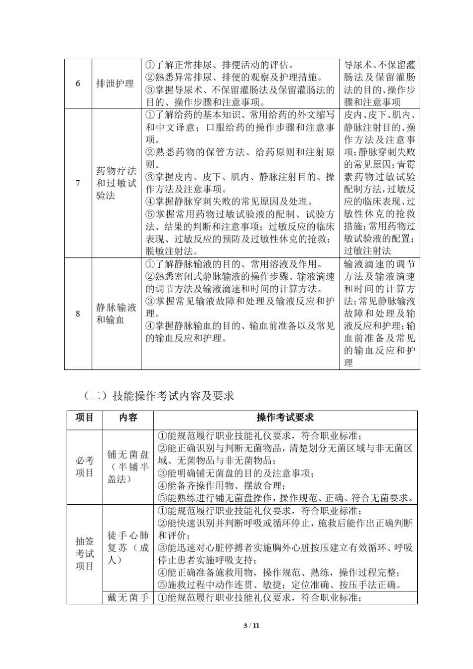 2015护理专业技能高考大纲_第3页