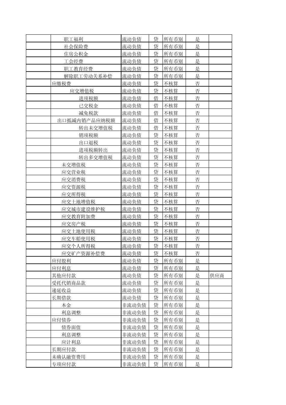 2015新会计准则(会计科目明细表)CB_第3页