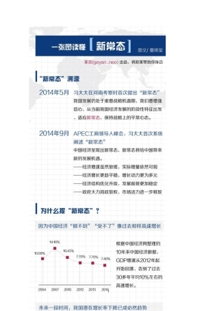 2015新常态图解
