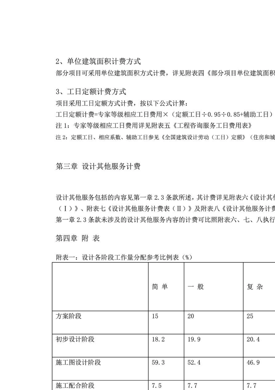 2015新版《建筑设计服务计费指导》_第3页