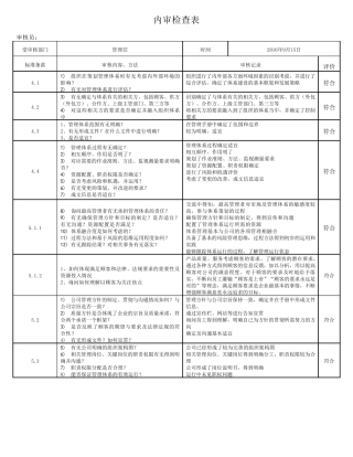 2015新版体系内审检查表