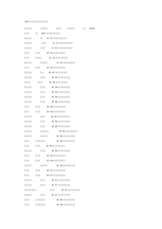 2015春季高考招生院校