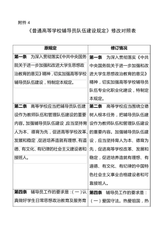 2015普通高等学校辅导员队伍建设规定(修改对照表)