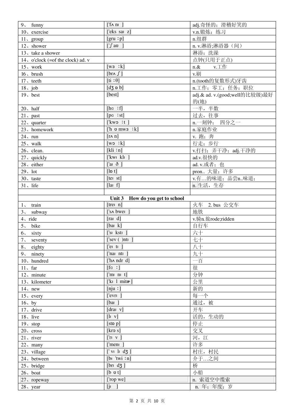 2015最新人教版(改版后)七年级下册英语词汇表(有音标)_第2页