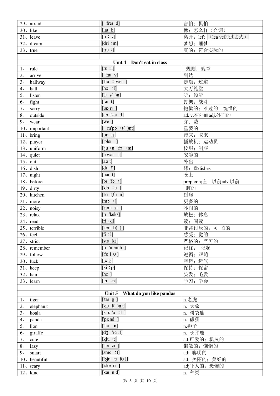 2015最新人教版(改版后)七年级下册英语词汇表(有音标)_第3页