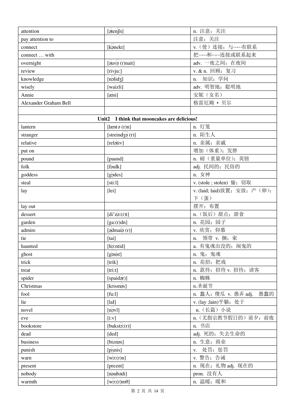 2015最新人教版(改版后)九年级全一册英语词汇表(有音标)_第2页