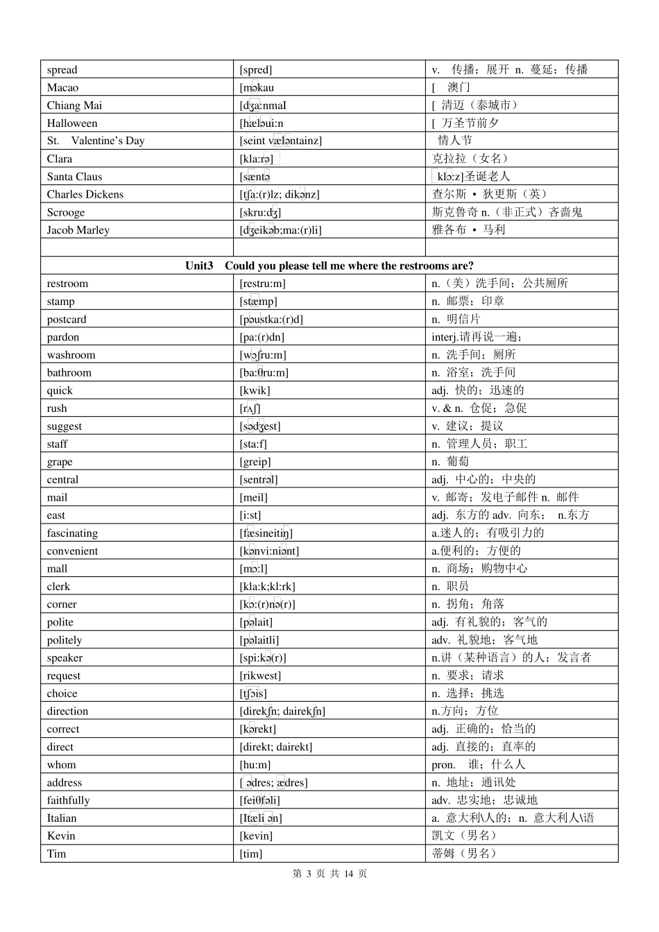 2015最新人教版(改版后)九年级全一册英语词汇表(有音标)_第3页