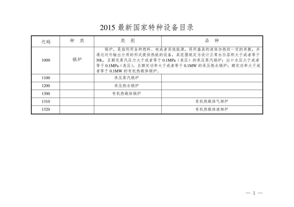 2015最新国家特种设备目录_第1页