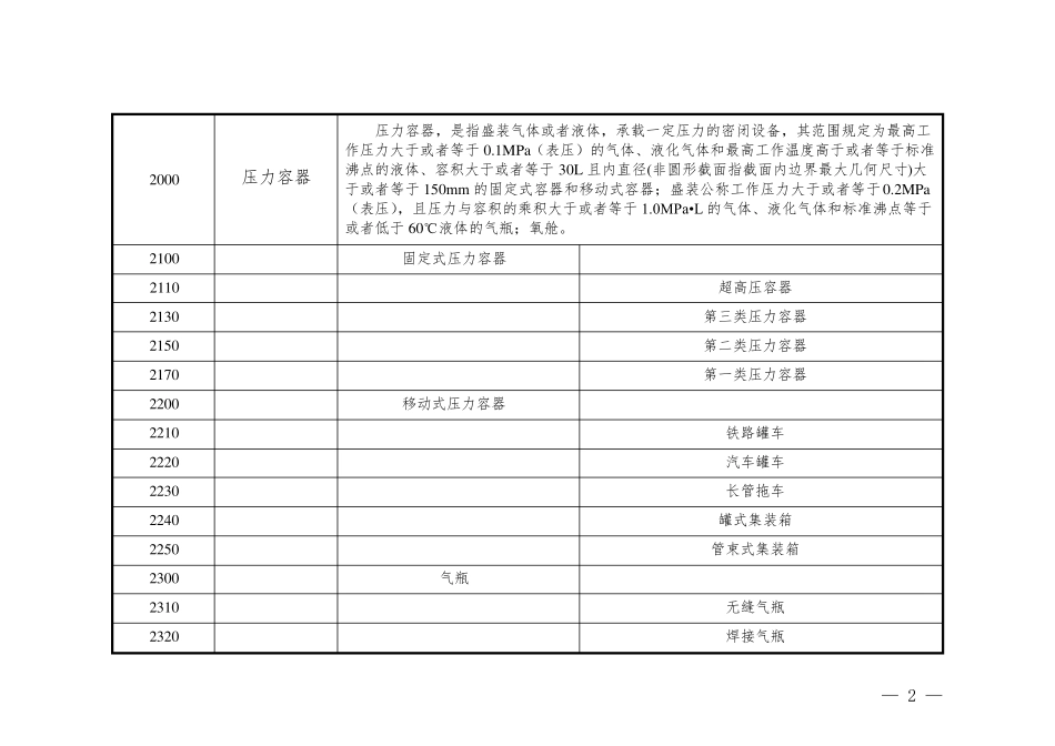 2015最新国家特种设备目录_第2页