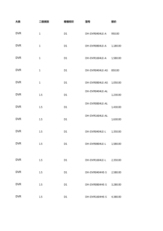 2015最新最全的大华监控产品报价表
