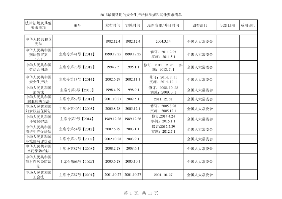 2015最新适用的安全生产法律法规标准_第1页
