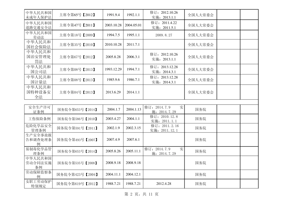 2015最新适用的安全生产法律法规标准_第2页