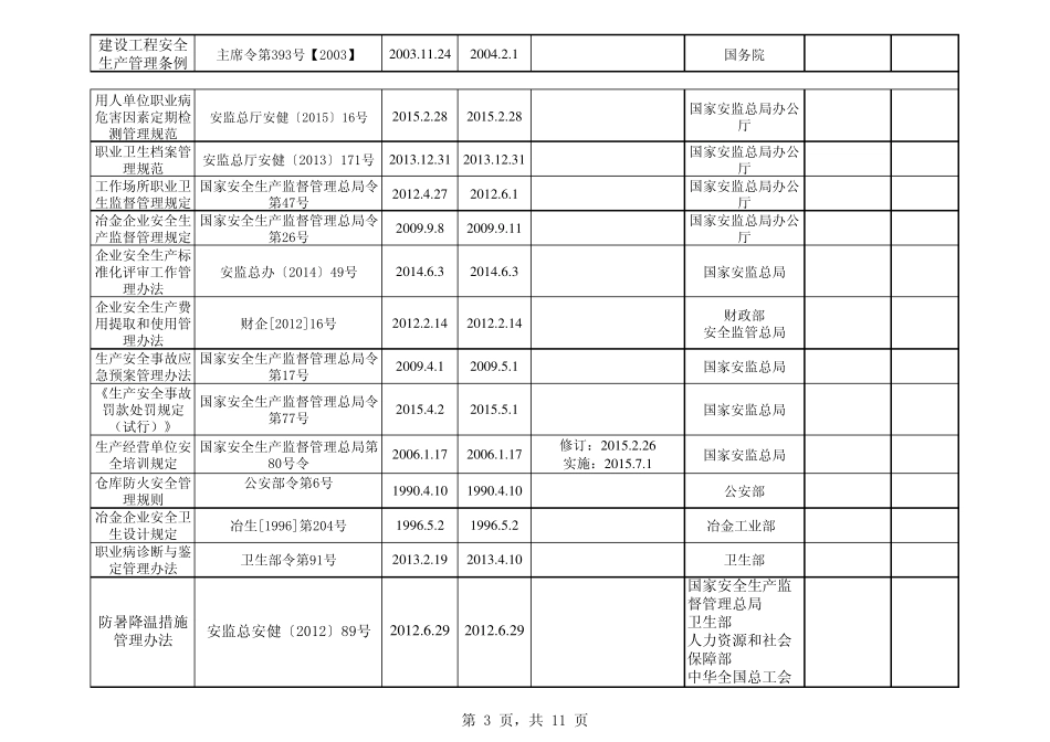 2015最新适用的安全生产法律法规标准_第3页