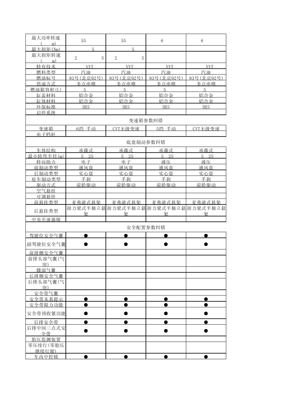 2015款吉利新帝豪配置表_第2页