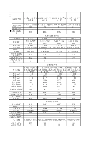 2015款吉利新帝豪配置表