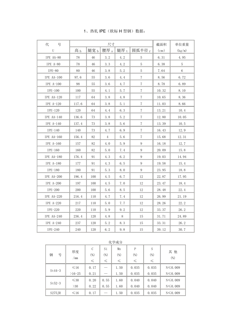 2015欧标H型钢标准_第1页