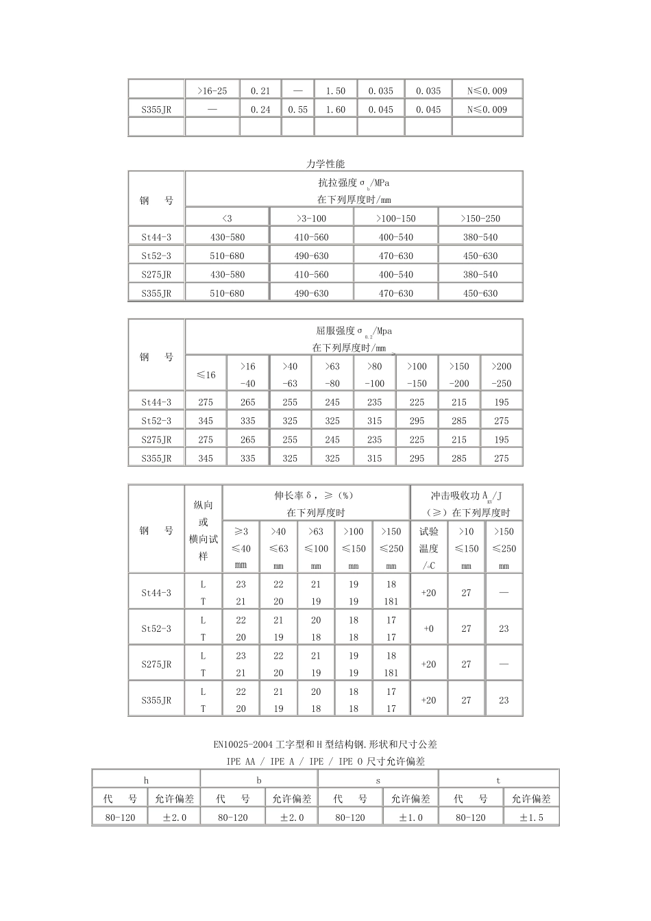 2015欧标H型钢标准_第2页