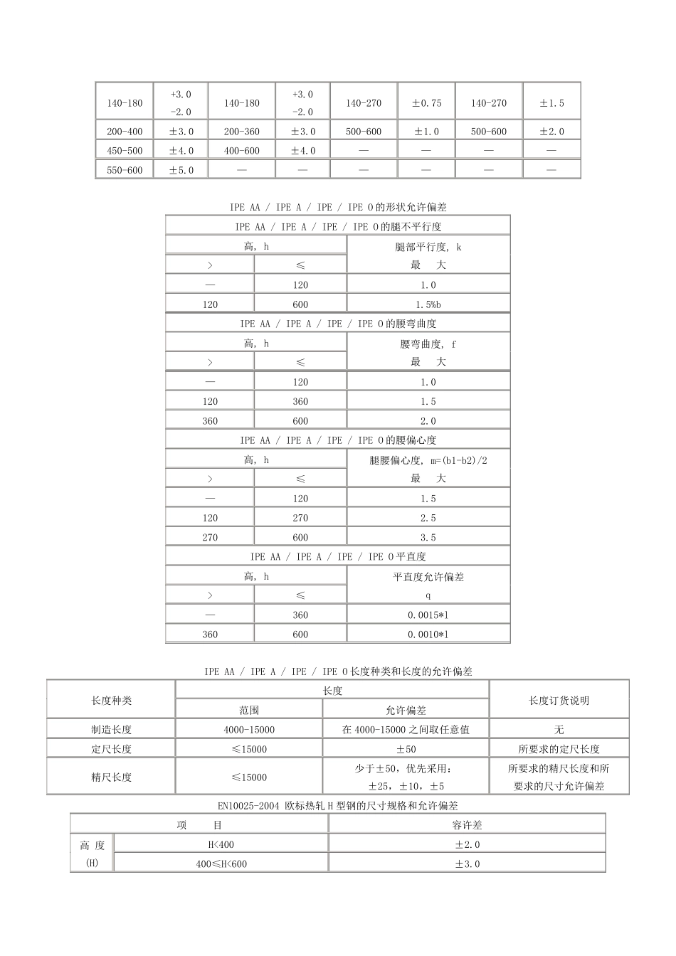 2015欧标H型钢标准_第3页