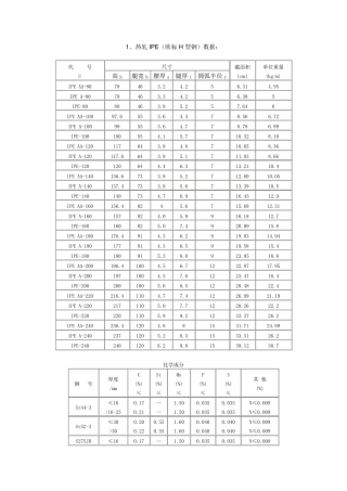 2015欧标H型钢标准