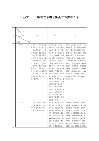 2015江苏公务员考试专业参考目录