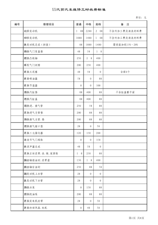 2015汽车维修工时收费标准