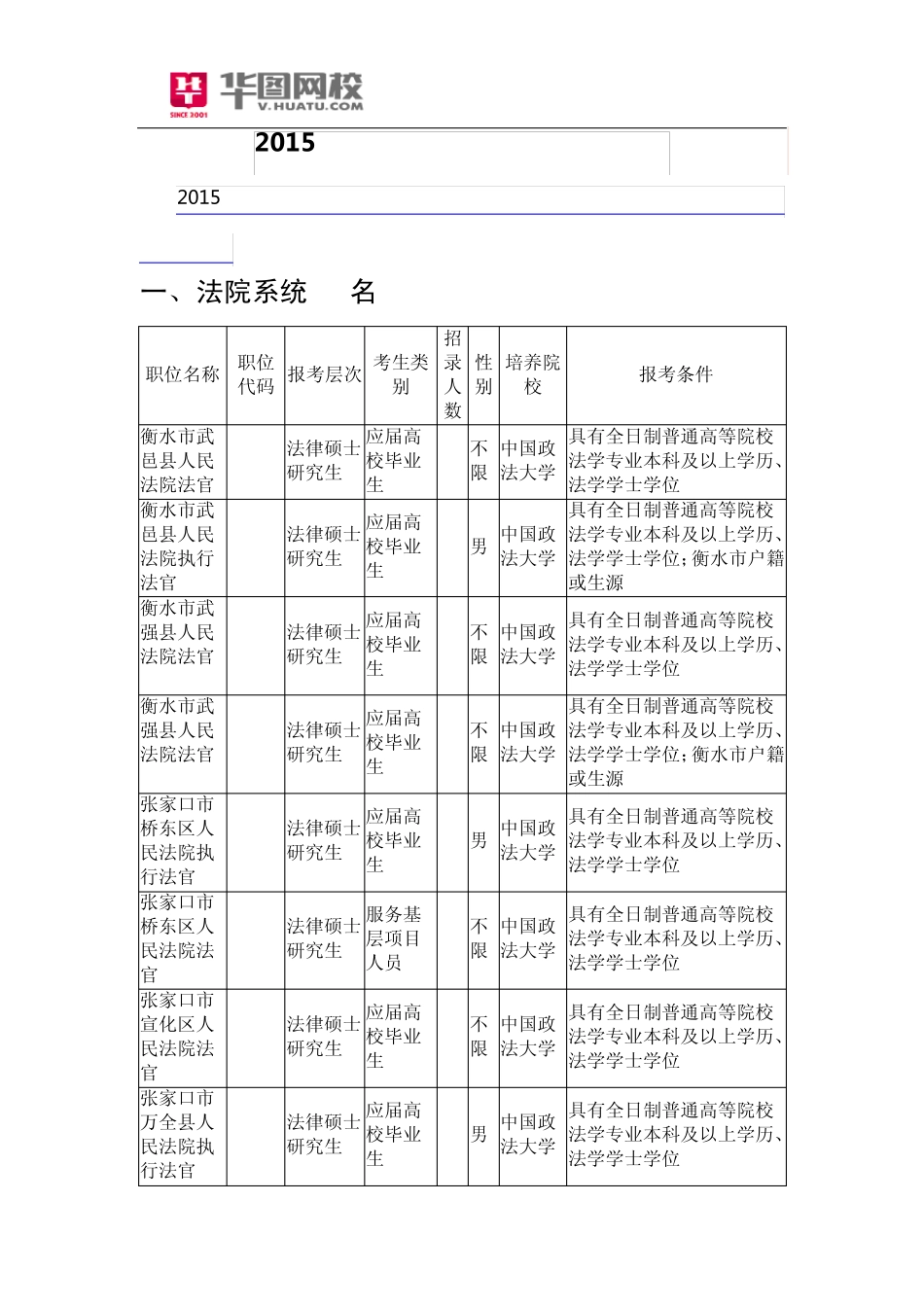 2015河北省政法干警考试职位表下载_第1页