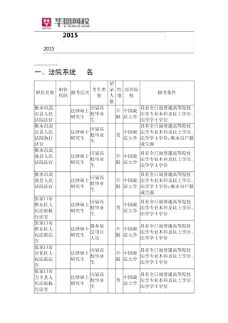 2015河北省政法干警考试职位表下载