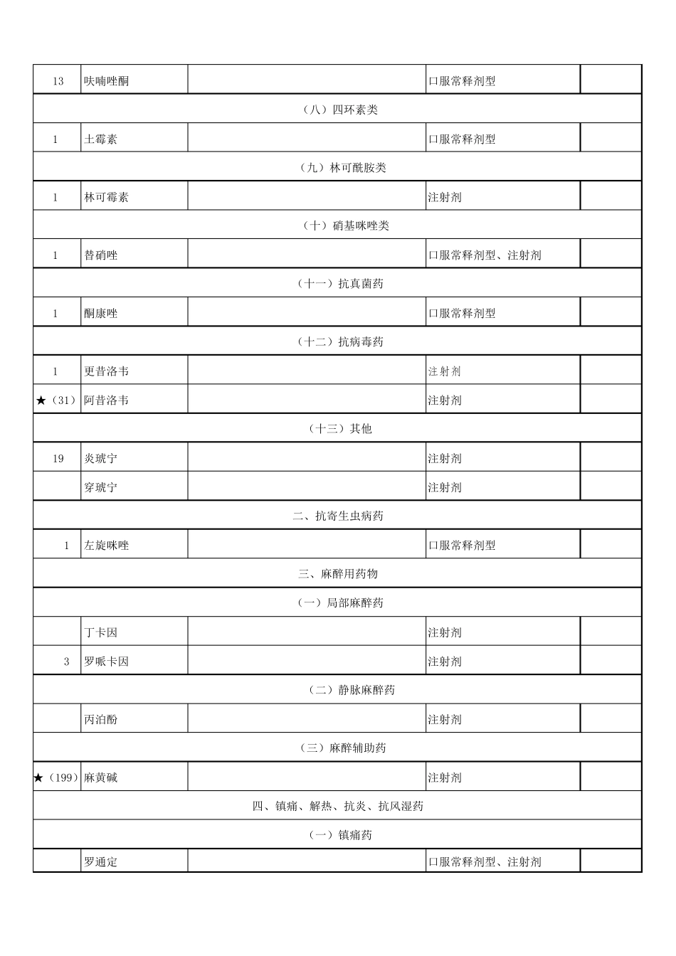 2015河南省基本药物增补目录_第2页