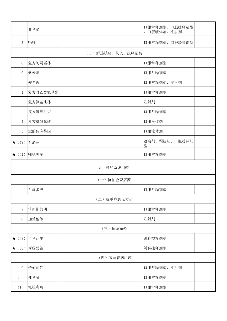 2015河南省基本药物增补目录_第3页