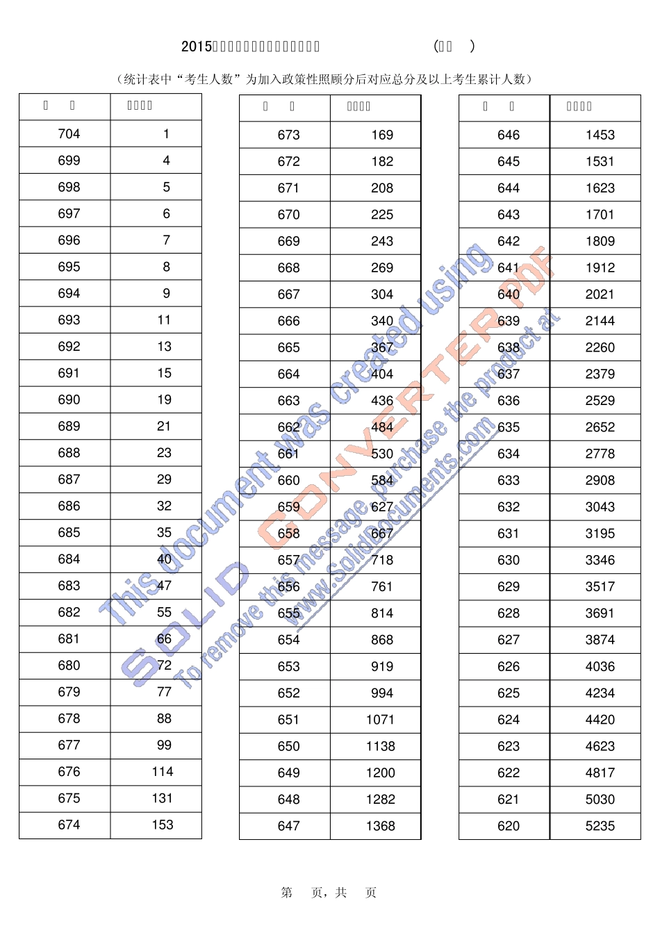 2015河南高考一分一档统计表_第1页