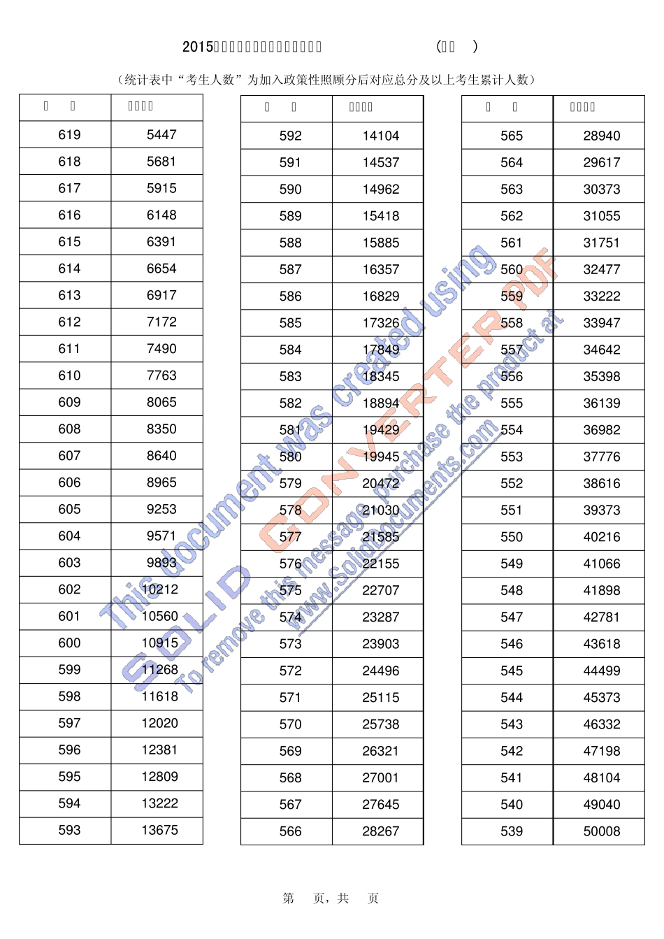 2015河南高考一分一档统计表_第2页