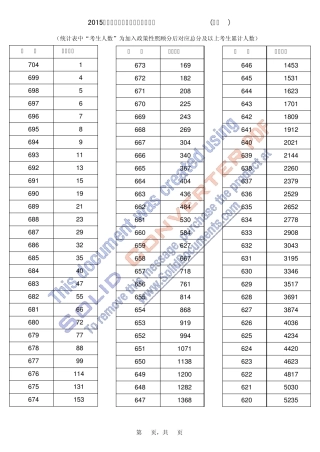 2015河南高考一分一档统计表