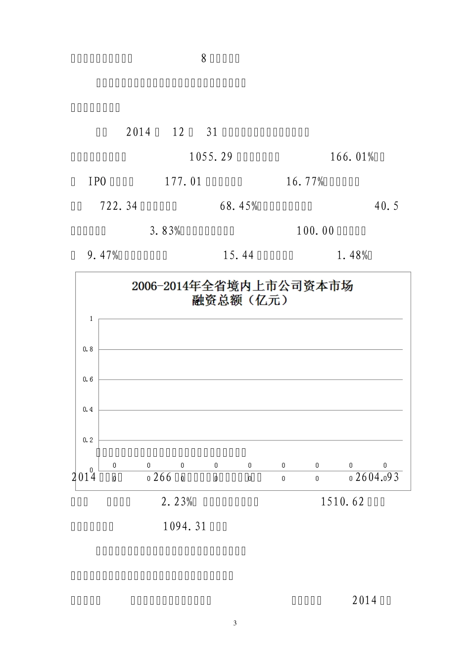 2015浙江省境内上市公司情况_第3页