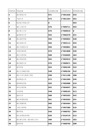 2015浙江省文理科第二批投档线及名次