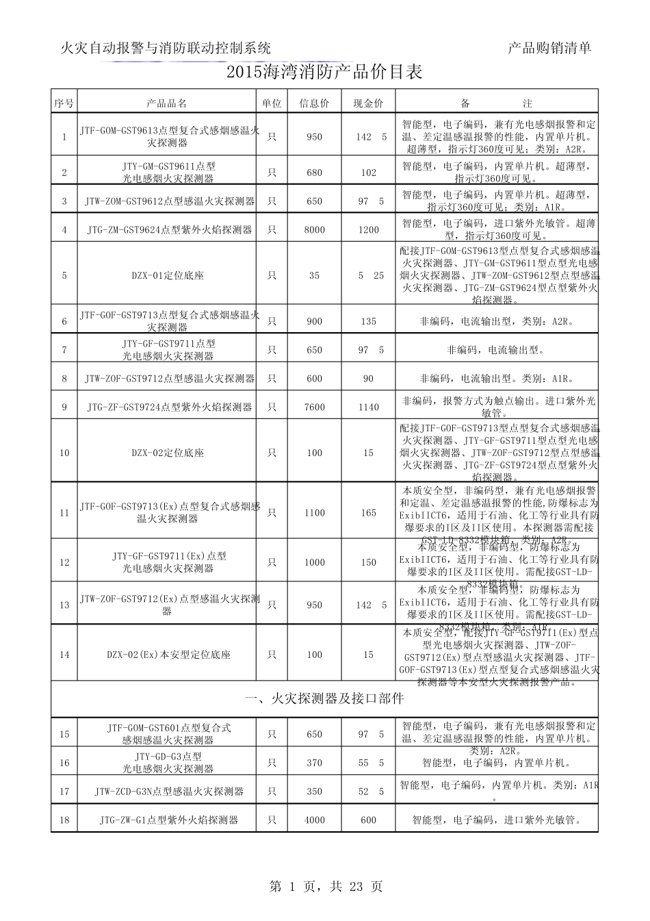 2015海湾消防产品价目表_第1页