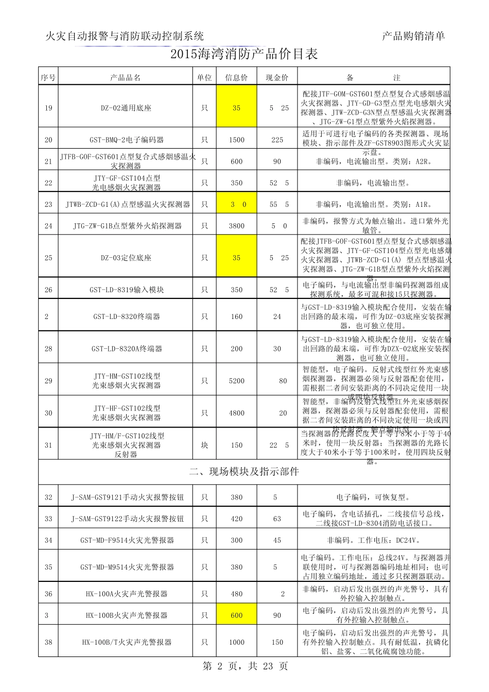 2015海湾消防产品价目表_第2页