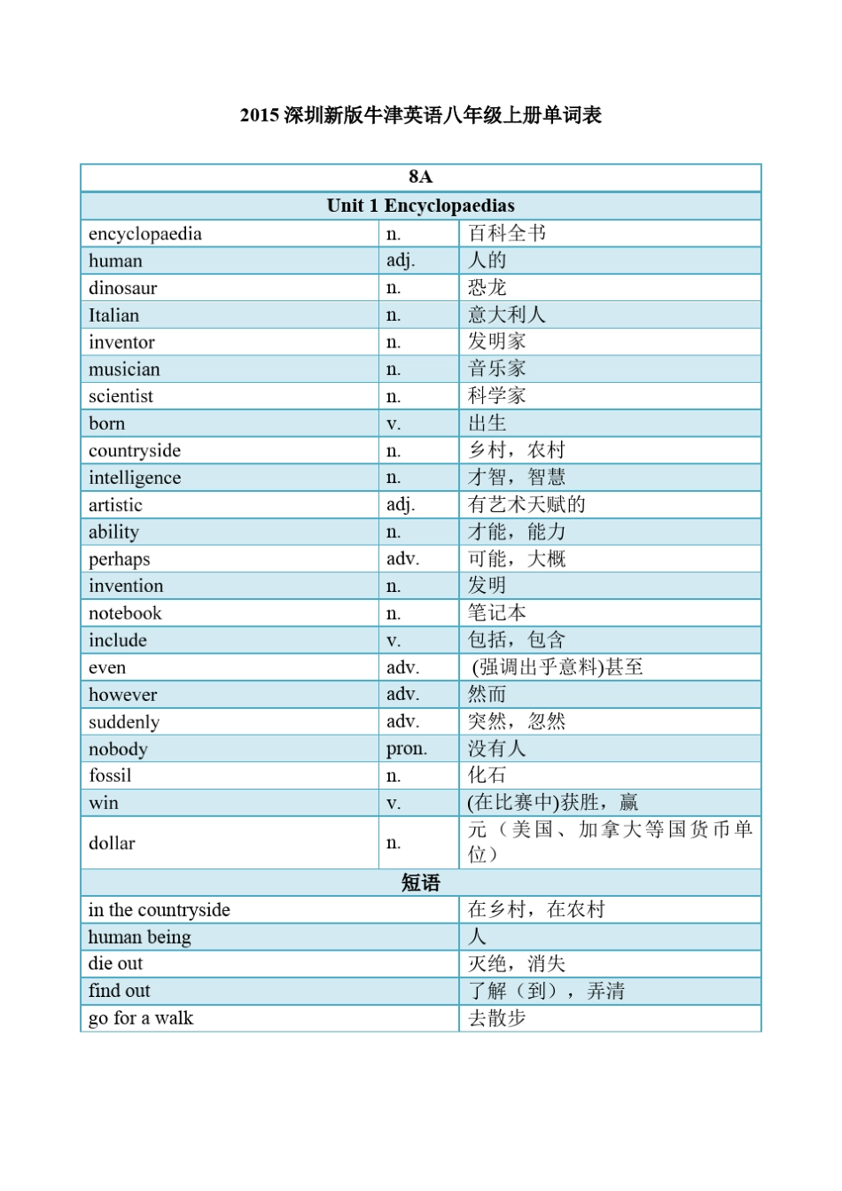 2015深圳新版牛津英语初二上册单词表_第1页
