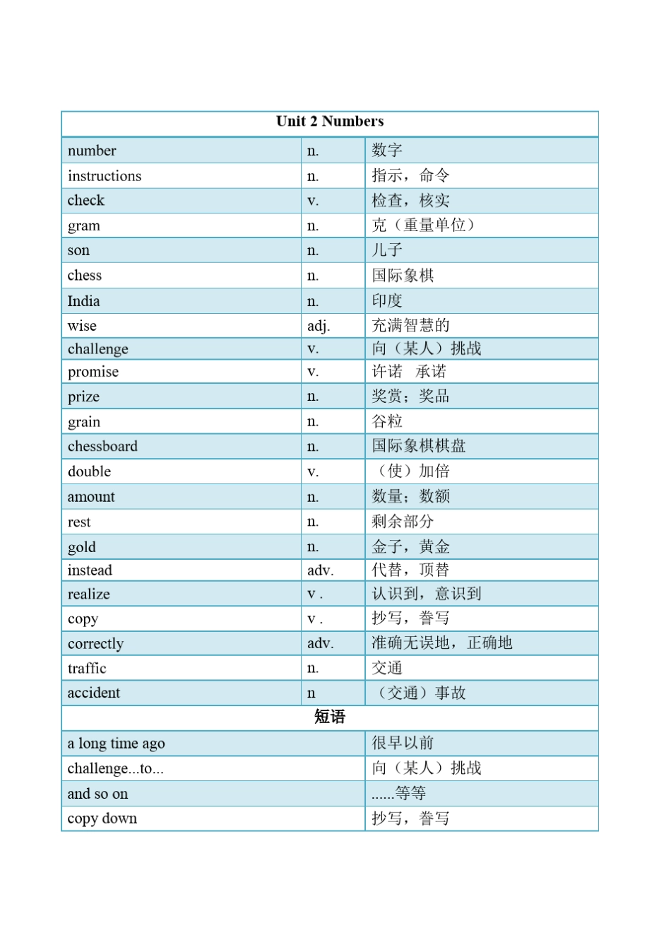 2015深圳新版牛津英语初二上册单词表_第2页
