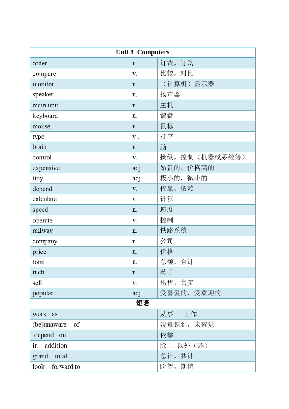 2015深圳新版牛津英语初二上册单词表_第3页