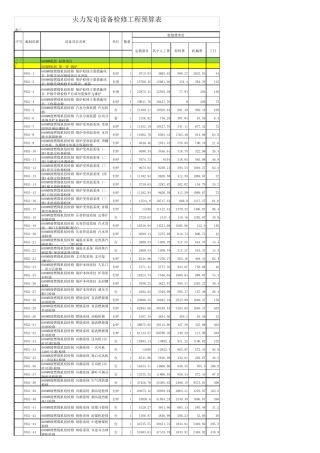 2015火力发电机组检修定额预算(600MW机组)