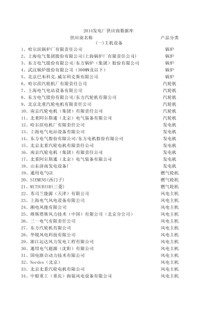 2015火电厂电力设备数据库