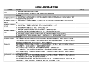 2015版ISO9001(2015)内审检查表