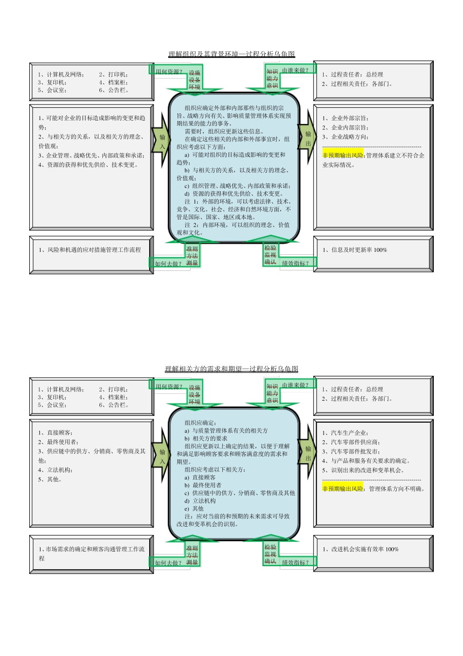 2015版ISO9001过程分析图_第1页