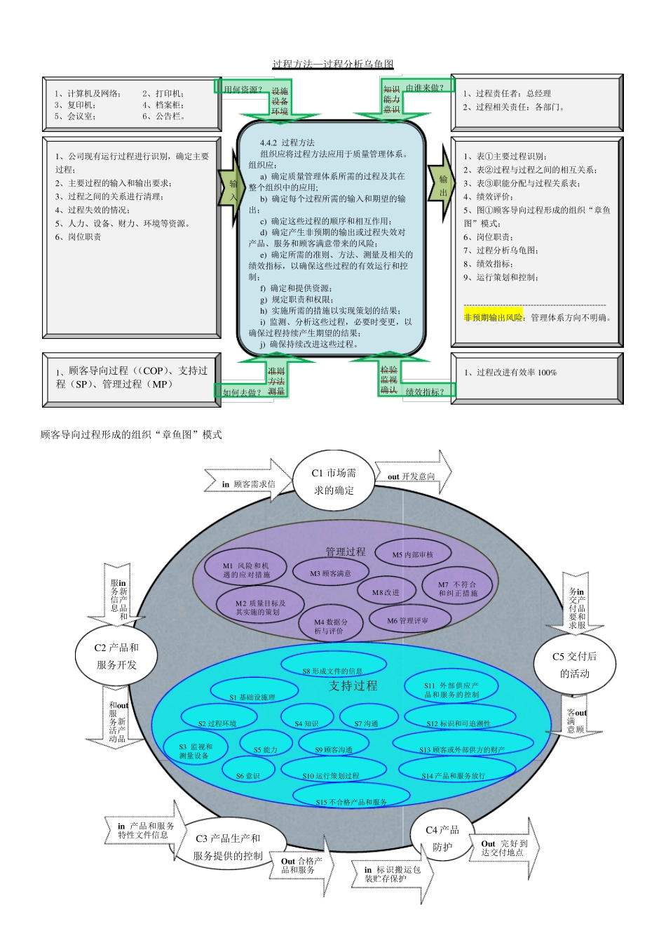 2015版ISO9001过程分析图_第2页
