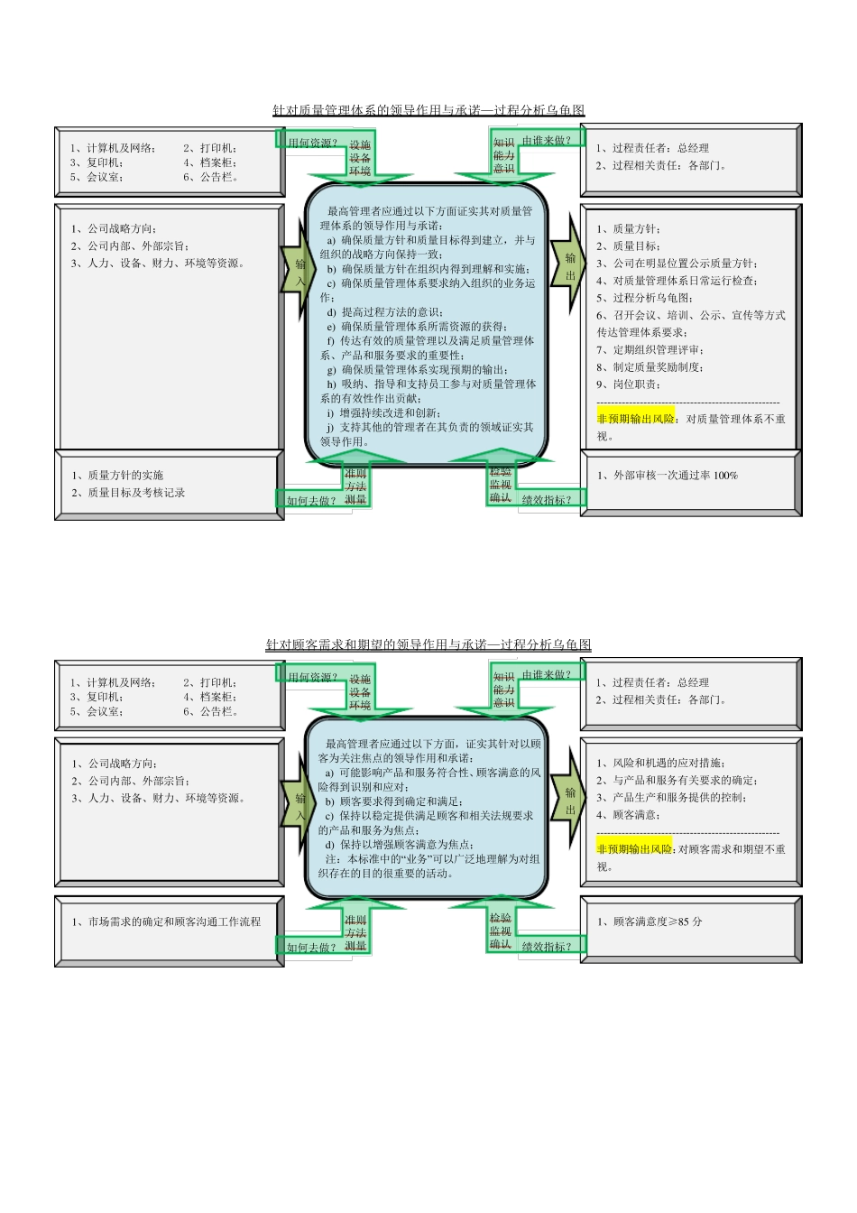 2015版ISO9001过程分析图_第3页